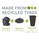 ierra Verde Recycled Rubber Planters 
