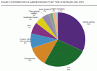 Mintel estimate of market segmentation